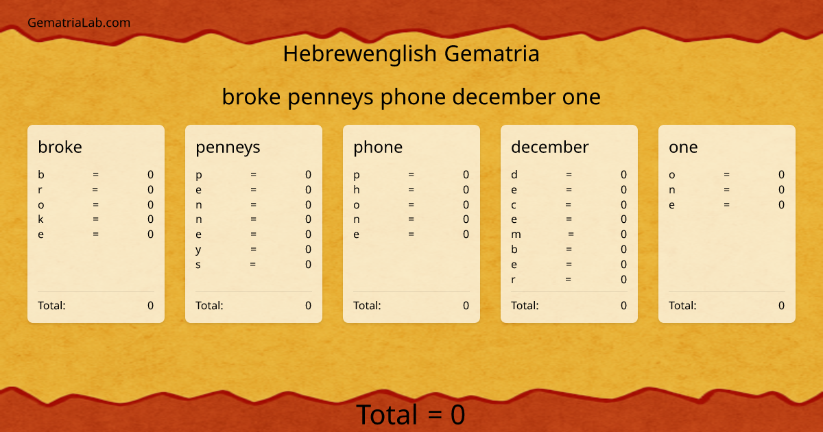 broke penneys phone december one in hebrewenglish Gematria